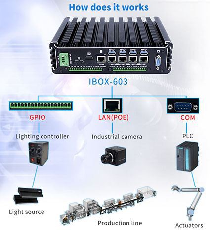 Apakah struktur komputer perindustrian?