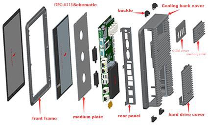 Komposisi PC Panel Industri